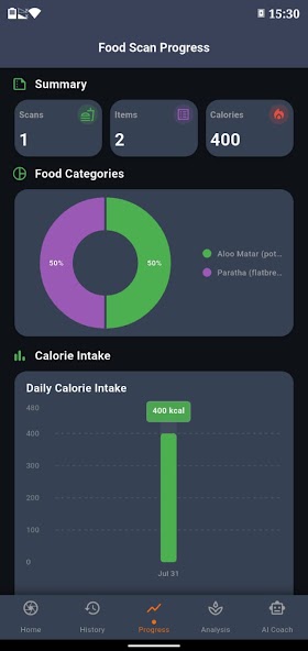 Wellnia Food Scan Progress screen with food categories and daily calorie intake chart