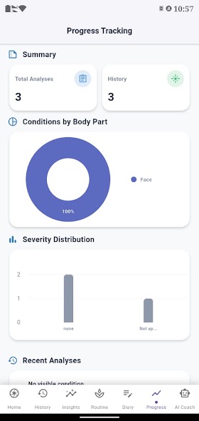 Wellnia Skin Progress Tracking screen with conditions by body part and severity distribution